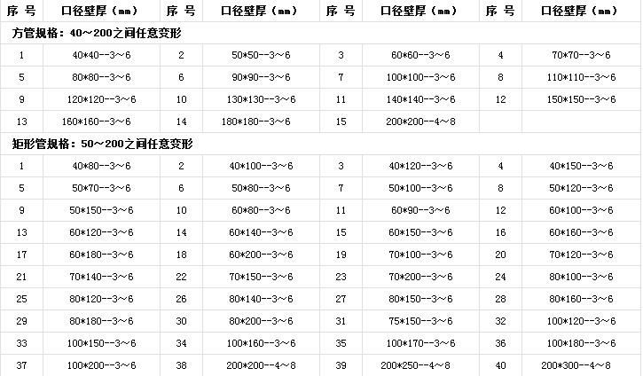 方矩形管批發